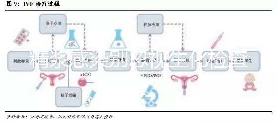 精漿感染別忽視生化檢查，你的不育癥也許就是因為它