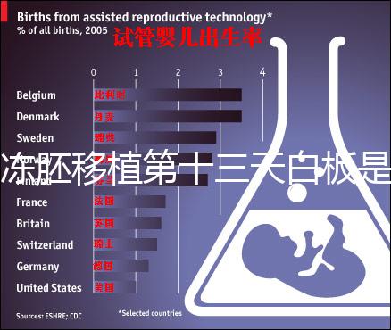 凍胚移植第十三天白板是不是失敗了?別信感覺(jué)等官方