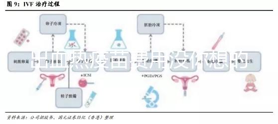 出血熱疫苗費(fèi)用沒你想的那么貴，三針打完還不到100元