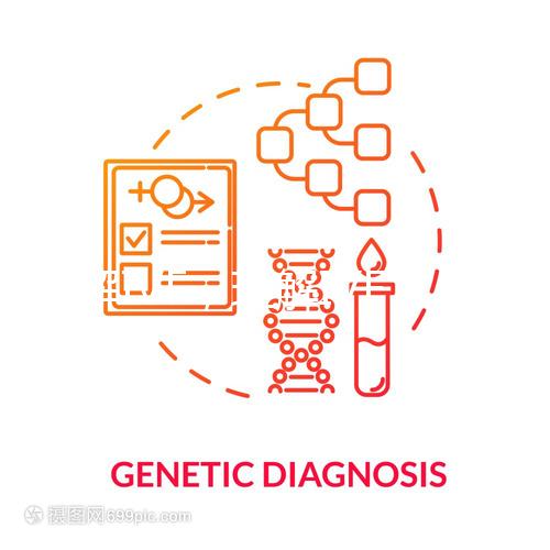 了解IVF，理解IVF