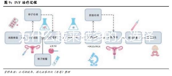 為什么越來(lái)越多的人選擇去泰國(guó)做試管呢？